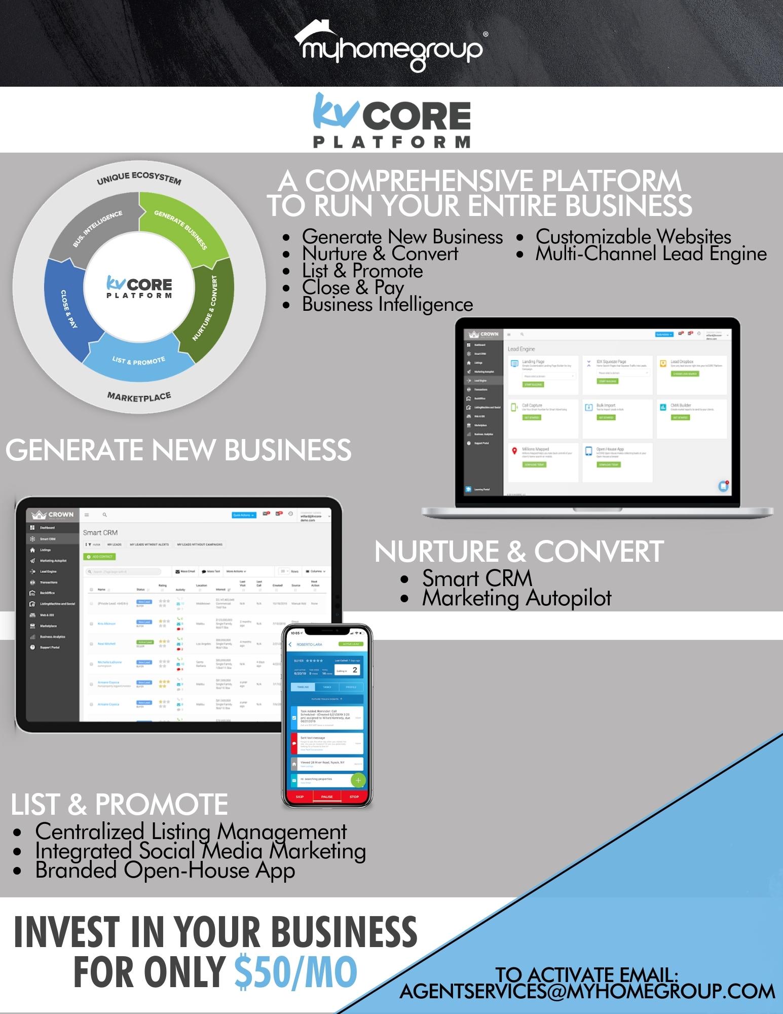 kvcore listing presentation